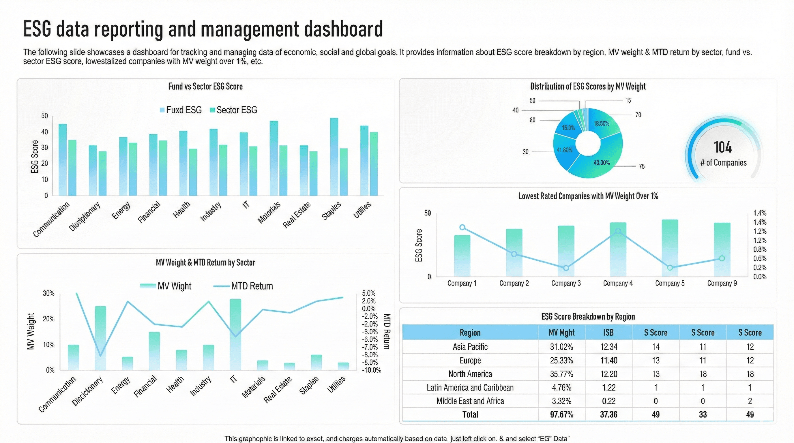 Real-Time ESG Intelligence for Enterprise.